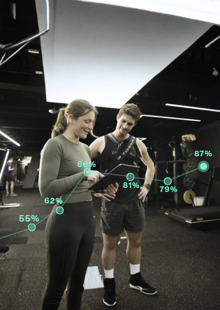 Evidence the impact of your training